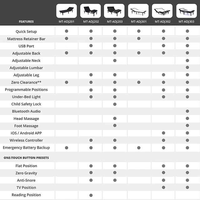 Somnerside II Adjustable Bed Base